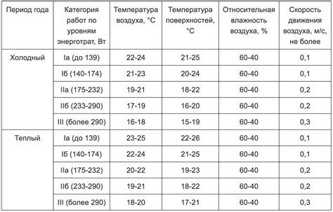 Оптимальная температура для стирки головного убора