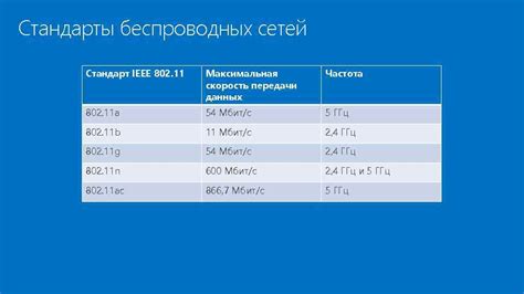 Оптимальное время и частота обновления проводных сетей для бесперебойной передачи сигнала без помех