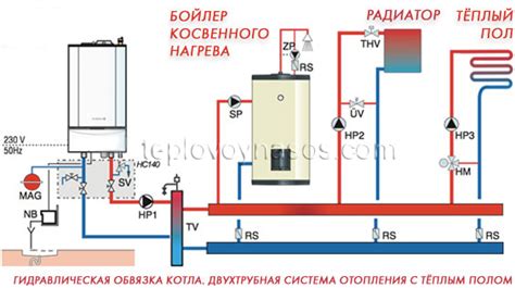 Оптимальное использование режимов работы вашего тепловодонагревателя