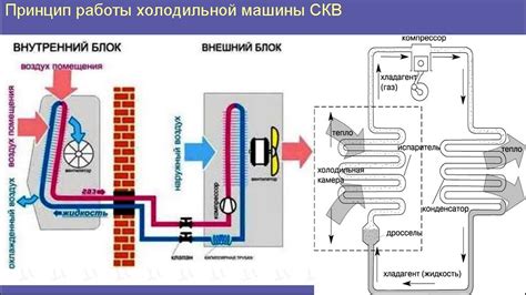 Оптимальное место установки и процесс монтажа системы кондиционирования: важные рекомендации