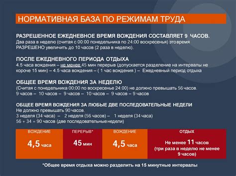 Оптимальное распределение рабочего времени и отдыха