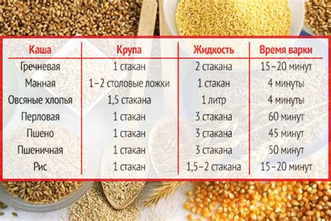 Оптимальное соотношение манной крупы и воды для приготовления каши
