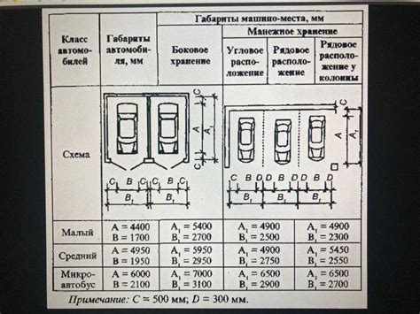 Оптимальный выбор парковочного места