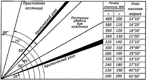 Оптимальный угол наклона