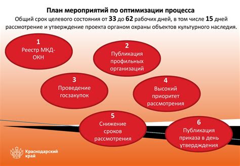 Оптимизация процесса поиска предметов