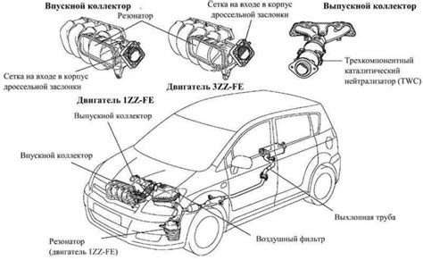 Оптимизация системы впуска и выпуска