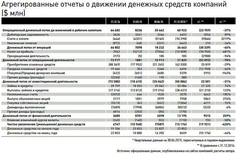 Опции развития денежных средств с учетом текущих трендов