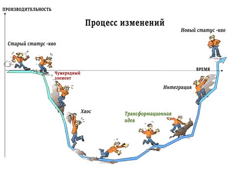 Опыт и изменения