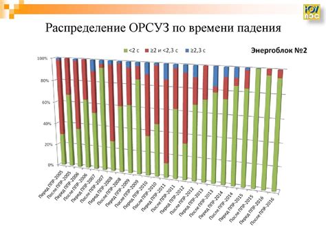 Опыт эксплуатации