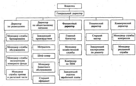 Организационная структура и цели