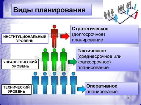 Организация процесса капитальной реновации: значимость планирования и согласованности