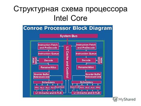 Организация работы многоядерного процессора в серверной среде