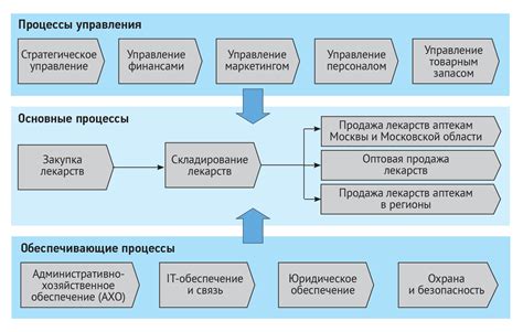 Организация рабочего процесса: невыгодное распределение ресурсов