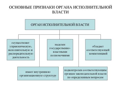 Орган исполнительной власти?