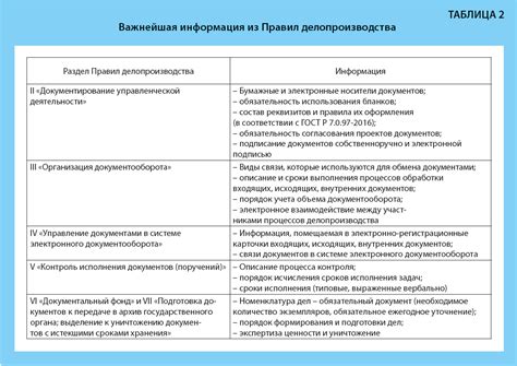 Оригинальные требования к документам