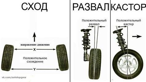 Ориентирование колес автомобиля в различных направлениях: анализ и возможные решения