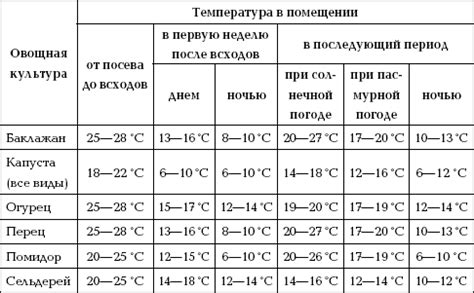 Освещение и температурный режим для каламондина