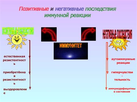 Ослабление иммунной системы и негативные последствия