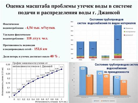 Осмотр повреждения и оценка масштаба проблемы