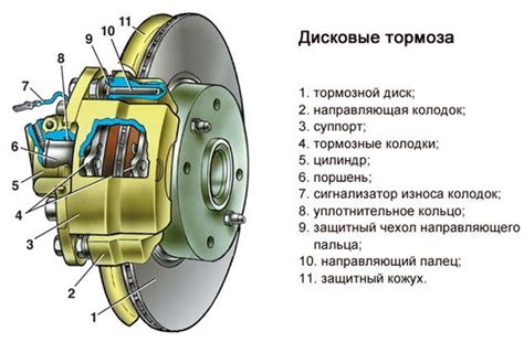 Осмотр тормозных систем и линий тормозов