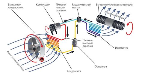 Основная функция радиатора печки и его значение