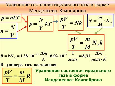 Основная цель и суть уравнения Менделеева-Клапейрона