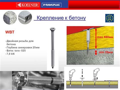 Основное описание инновационных средств крепления