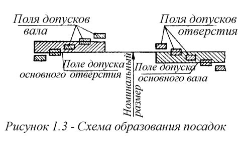 Основной принцип функционирования механизма переходной посадки