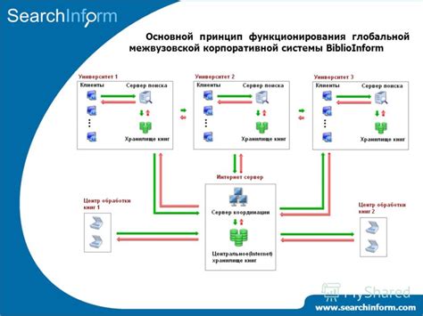 Основной принцип функционирования приложения облако