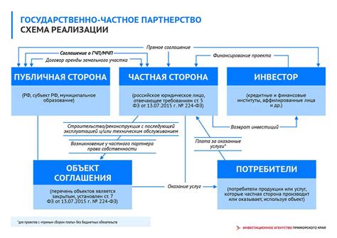 Основные аспекты и преимущества бюджетного учреждения