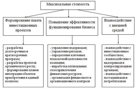 Основные аспекты и факторы