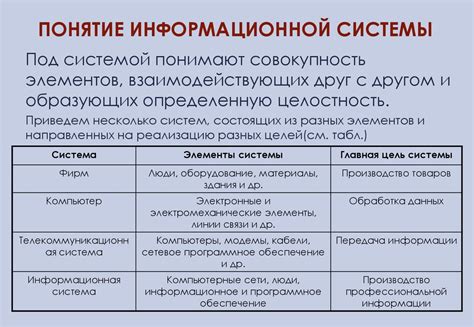 Основные аспекты понятия информационной системы.