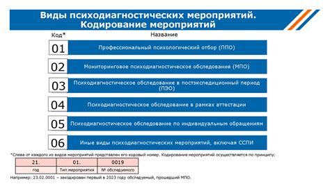 Основные аспекты проведения