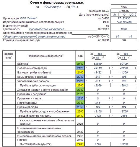 Основные аспекты расчета RPO