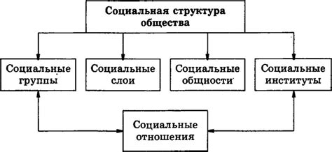 Основные аспекты социальной структуры общества в Германии