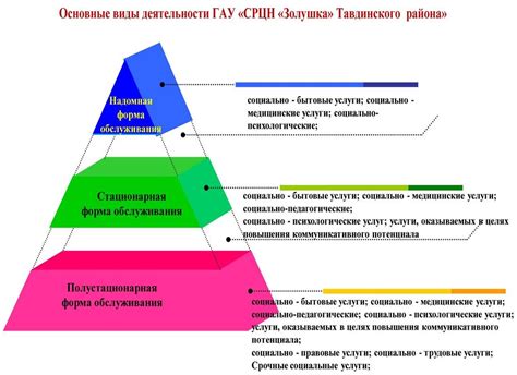 Основные виды услуг, предоставляемых залоговыми организациями