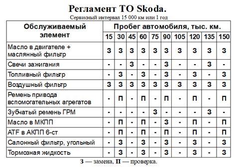 Основные виды услуг и их стоимость