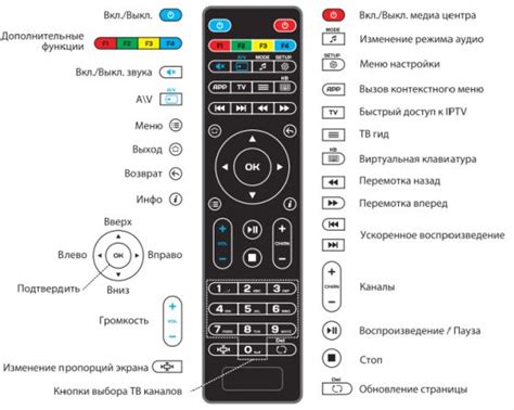 Основные действия кнопок на пульте управления автомобилем и их важность