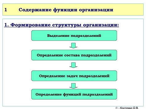 Основные задачи и функции специализированного подразделения