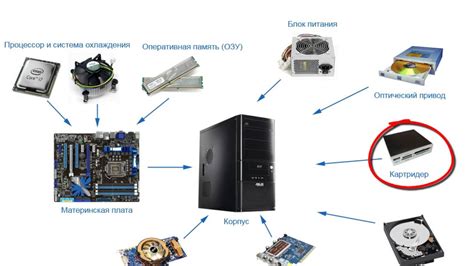 Основные компоненты батарейки и их функции