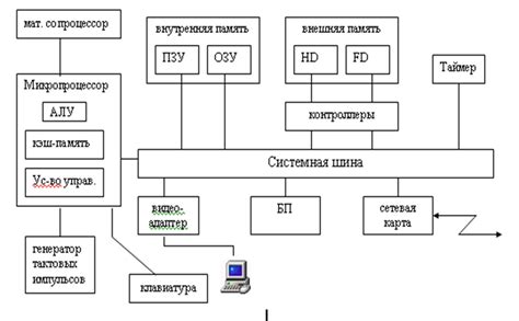 Основные компоненты системы управления изображением в электронном приборе