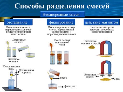 Основные компоненты смеси