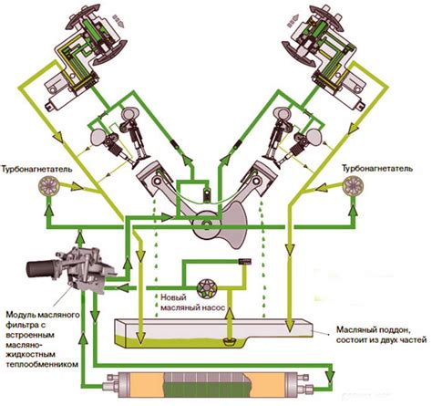 Основные компоненты смеси и их роль в работе двигателя
