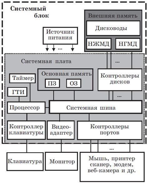 Основные компоненты хронографа