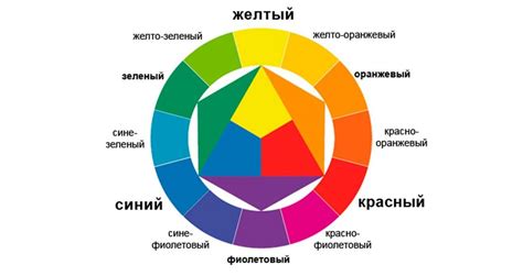 Основные компоненты цветовой схемы