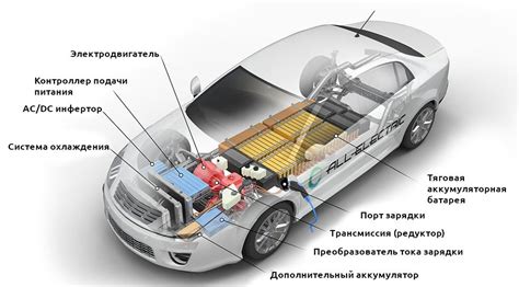 Основные компоненты электрооборудования для подключения в автомобиле