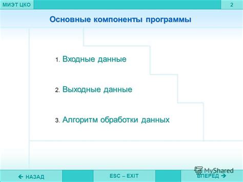 Основные компоненты ESC