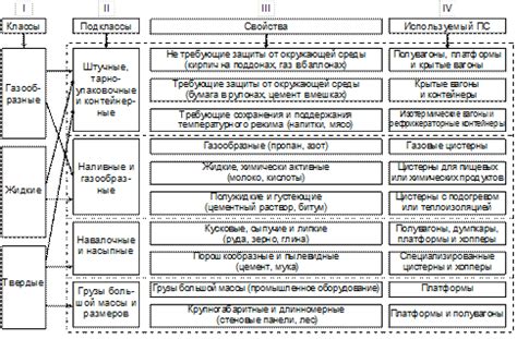 Основные критерии классификации грузов