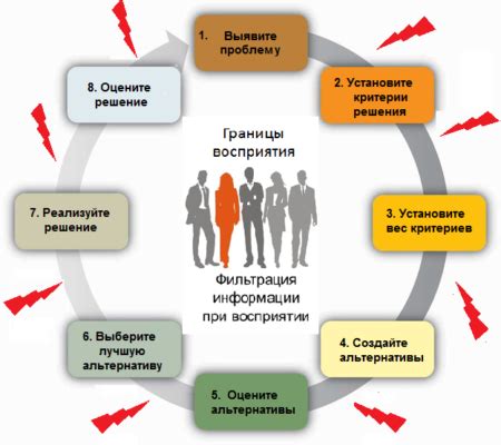 Основные критерии принятия решения