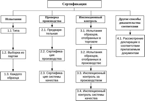 Основные критерии сертификации